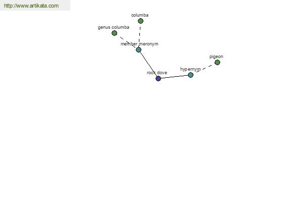 click for definition