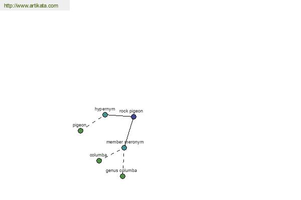 click for definition