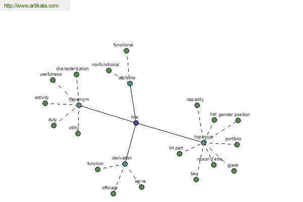 click for definition