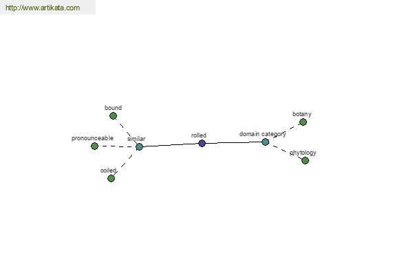 click for definition