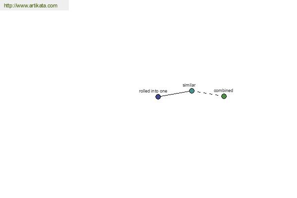 click for definition