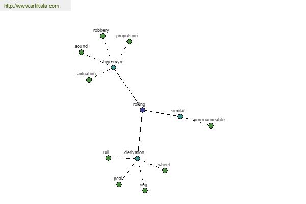 click for definition