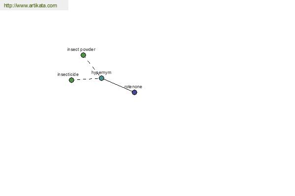 click for definition