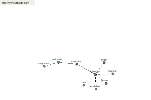 click for definition