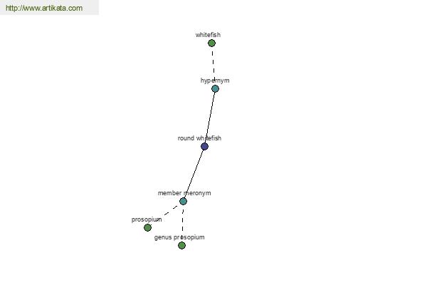 click for definition