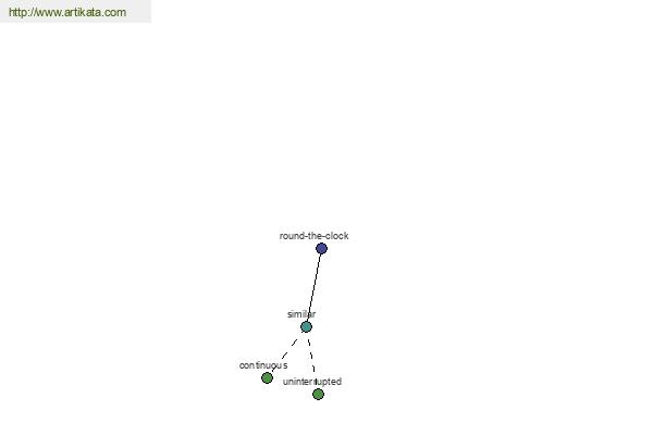 click for definition