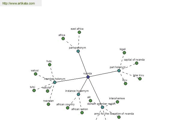 click for definition