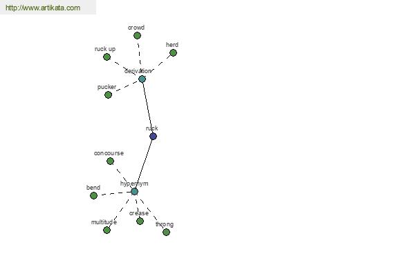 click for definition