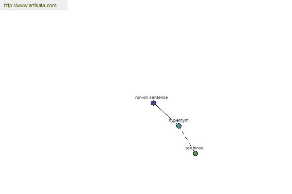 click for definition