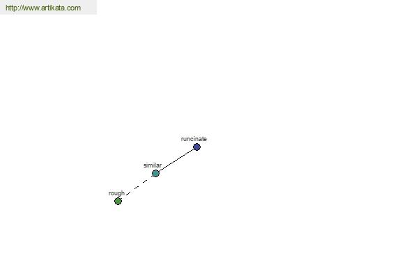 click for definition