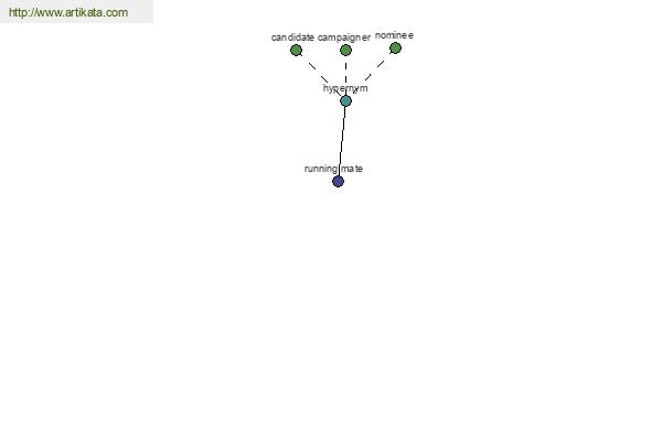 click for definition