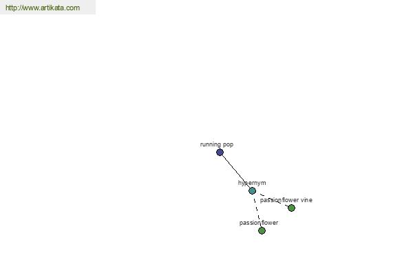 click for definition