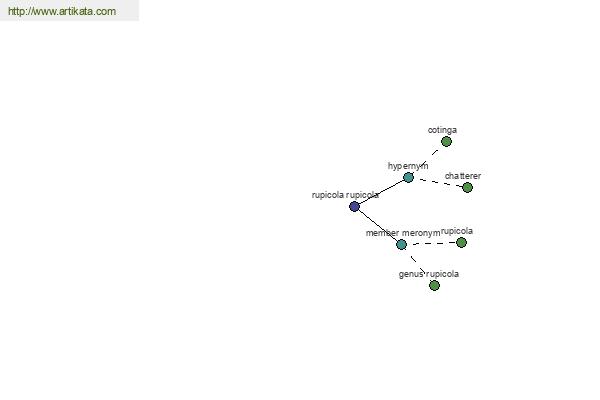 click for definition