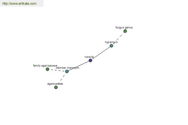 click for definition