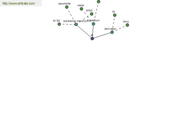 click for definition