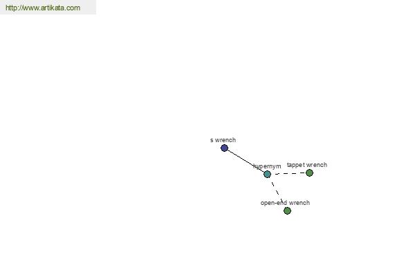 click for definition