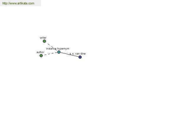 click for definition