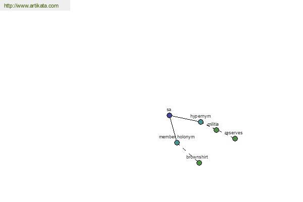 click for definition