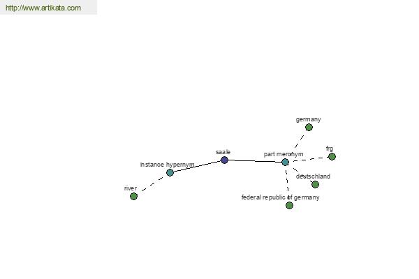 click for definition