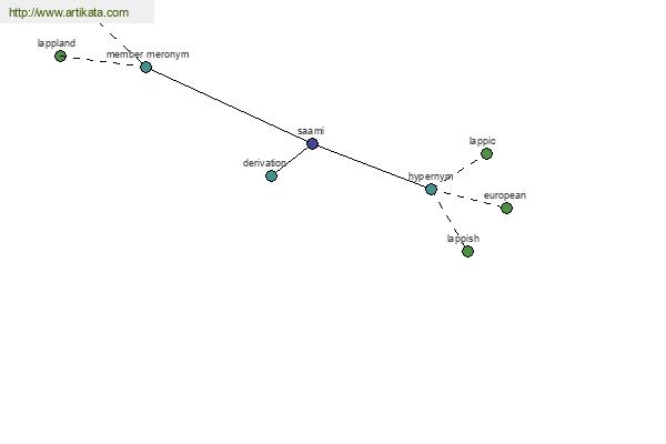 click for definition