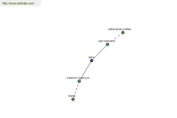 click for definition