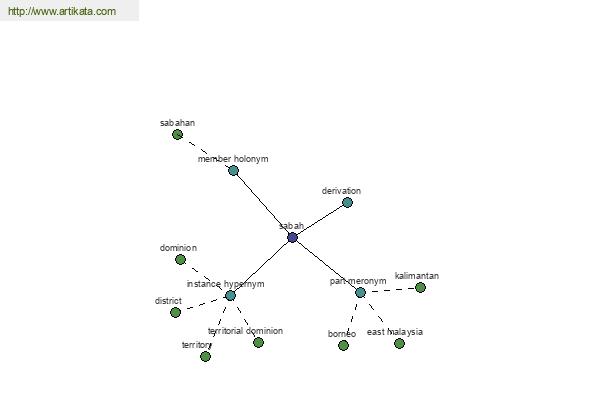 click for definition