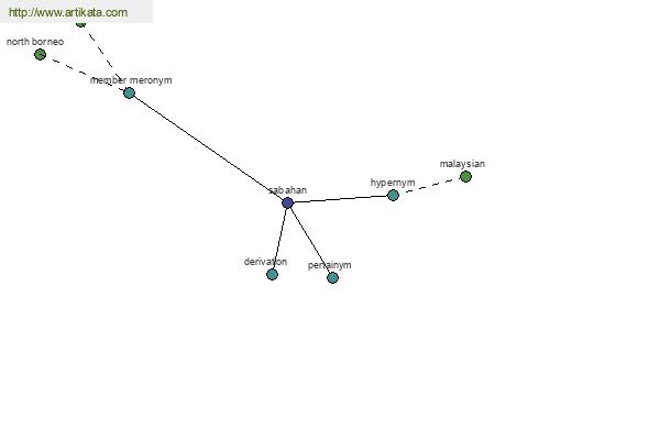 click for definition