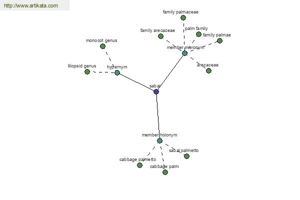 click for definition