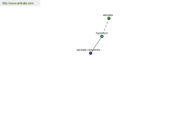 click for definition