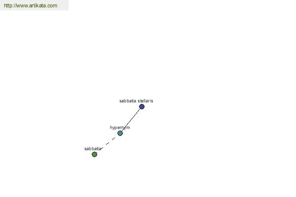 click for definition