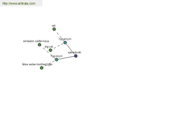 click for definition