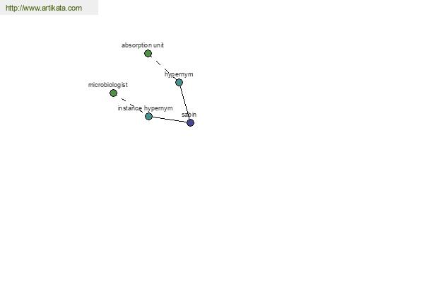 click for definition