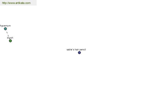click for definition