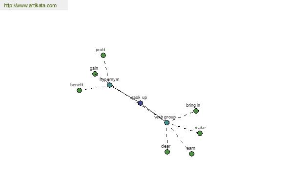 click for definition