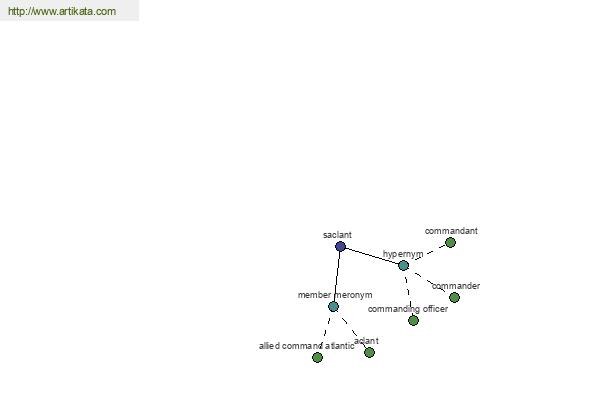 click for definition