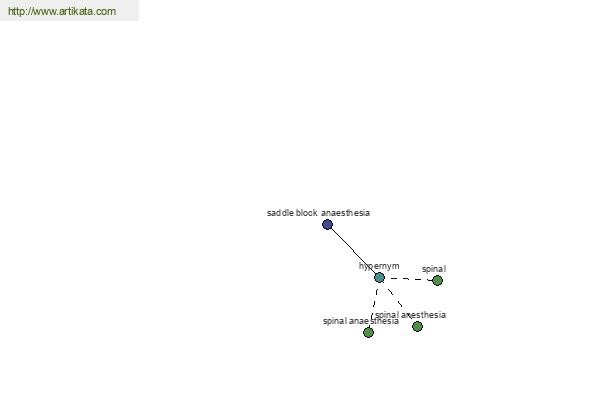 click for definition