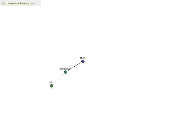 click for definition