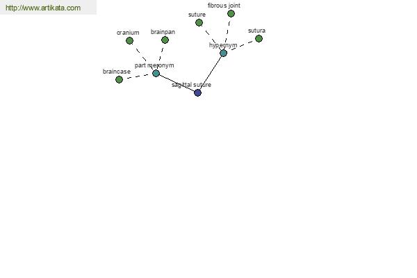 click for definition