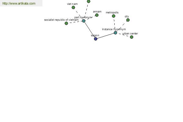 click for definition