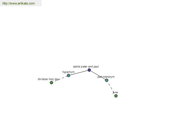 click for definition