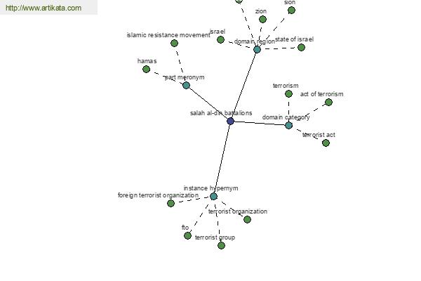 click for definition