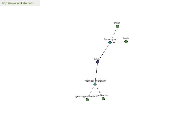 click for definition