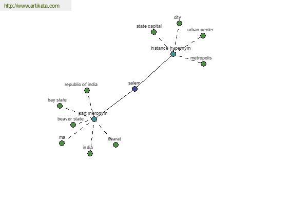 click for definition