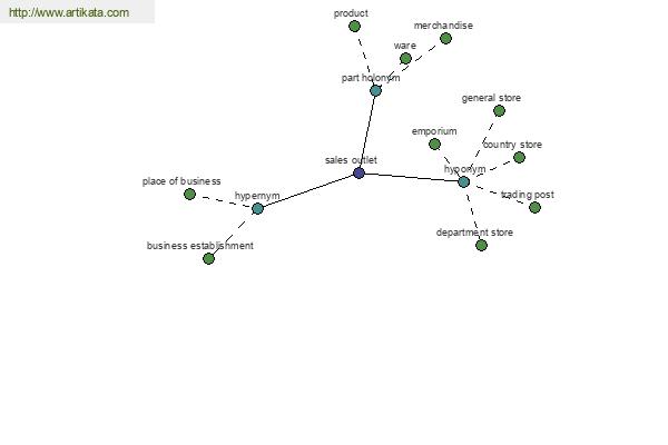 click for definition