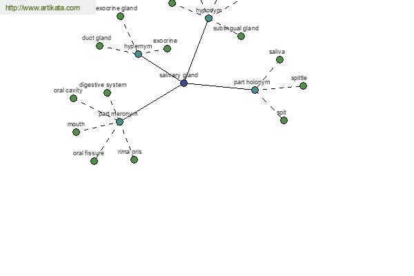 click for definition