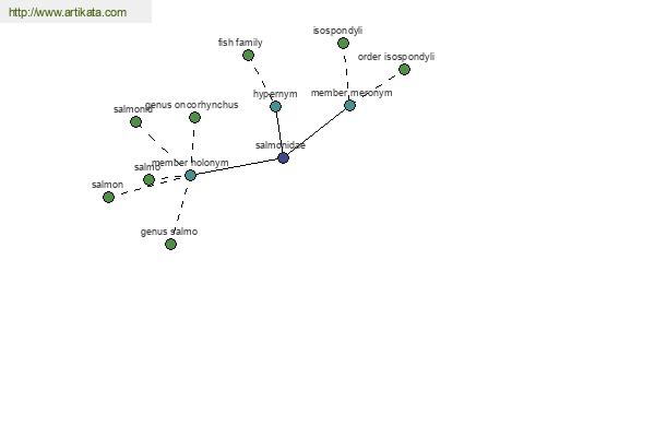 click for definition