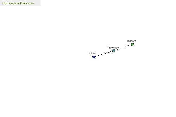 click for definition