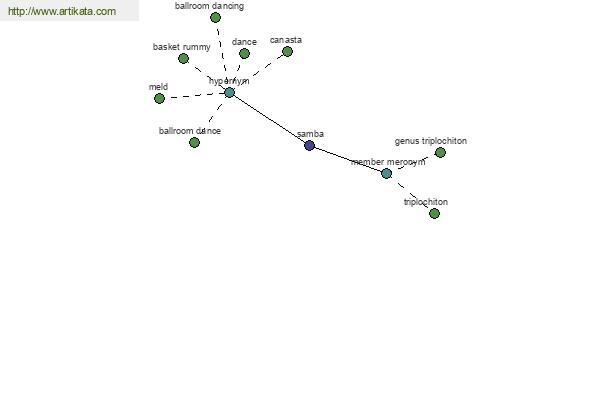 click for definition