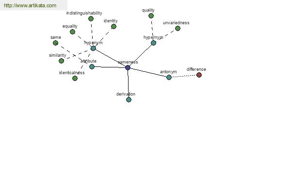 click for definition