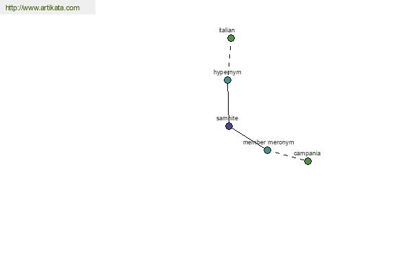 click for definition